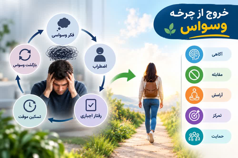 چرا ذهنم دست از فکر کردن برنمی‌داره؟ وسواس؛ زندانی که خودت می‌سازی